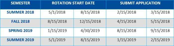 Clinical Rotations & Internships - Daily Planet Health Services